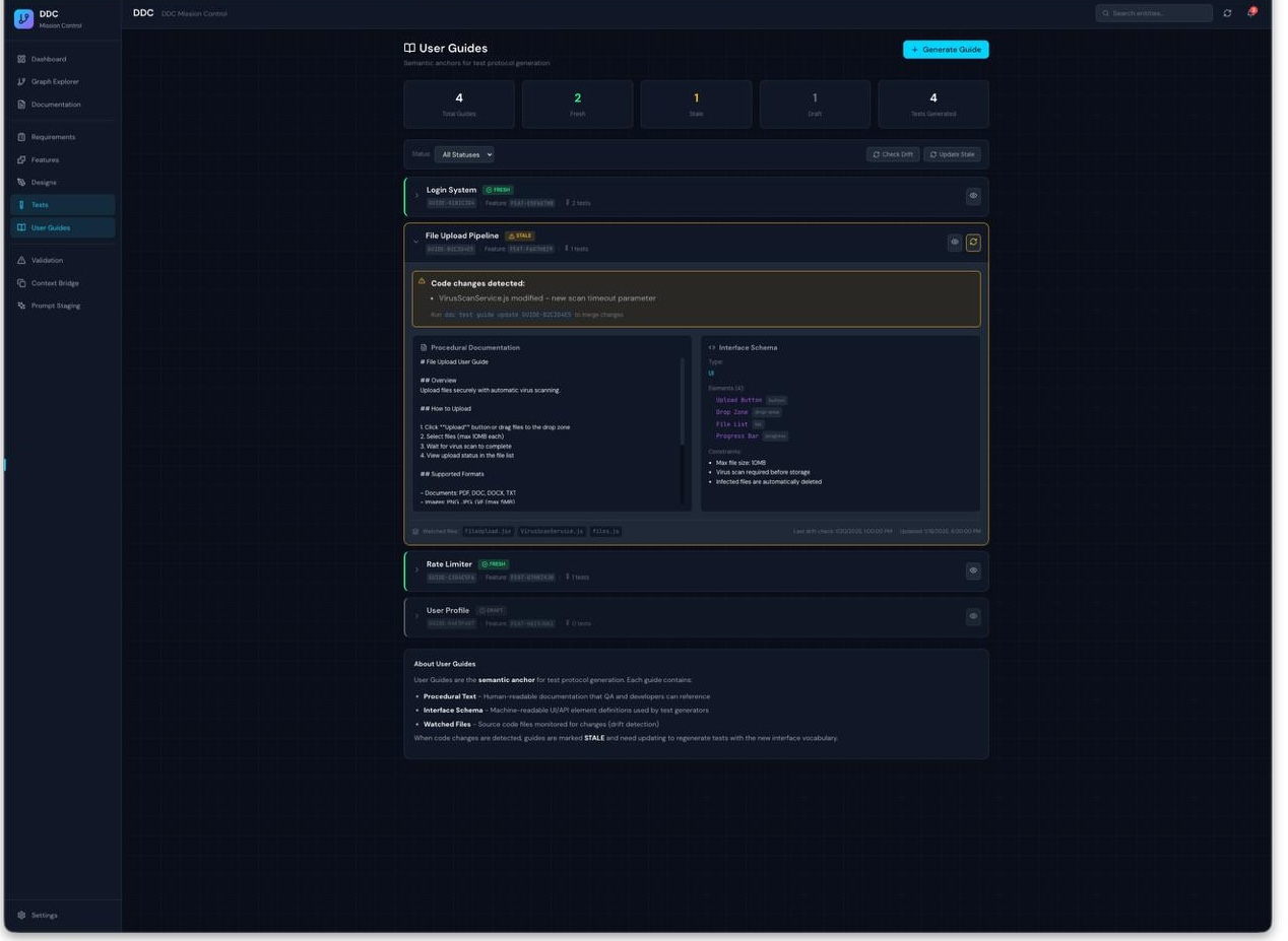 User Guides